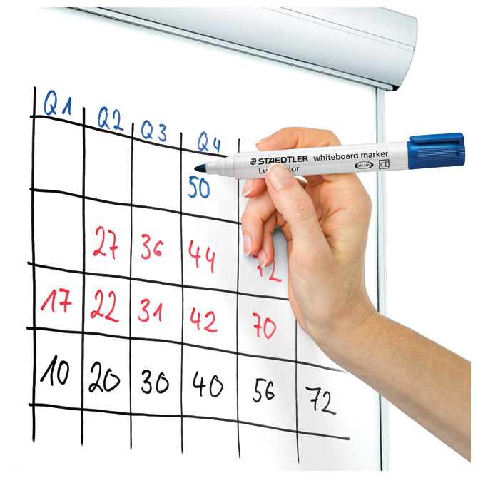 Marker za bijelu ploču 2mm reciklirani lumocolor staedtler 351-30 svijetlo plavi (45764)